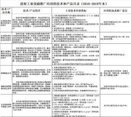 工信部發文力推六項技術產品，助力水泥行業綠色智能轉型