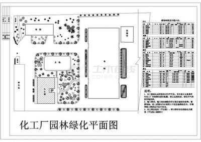 某地區(qū)工廠景觀綠化工程詳細(xì)方案設(shè)計(jì)及施工CAD圖紙應(yīng)用
